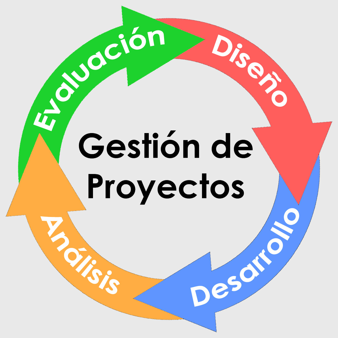 gestion